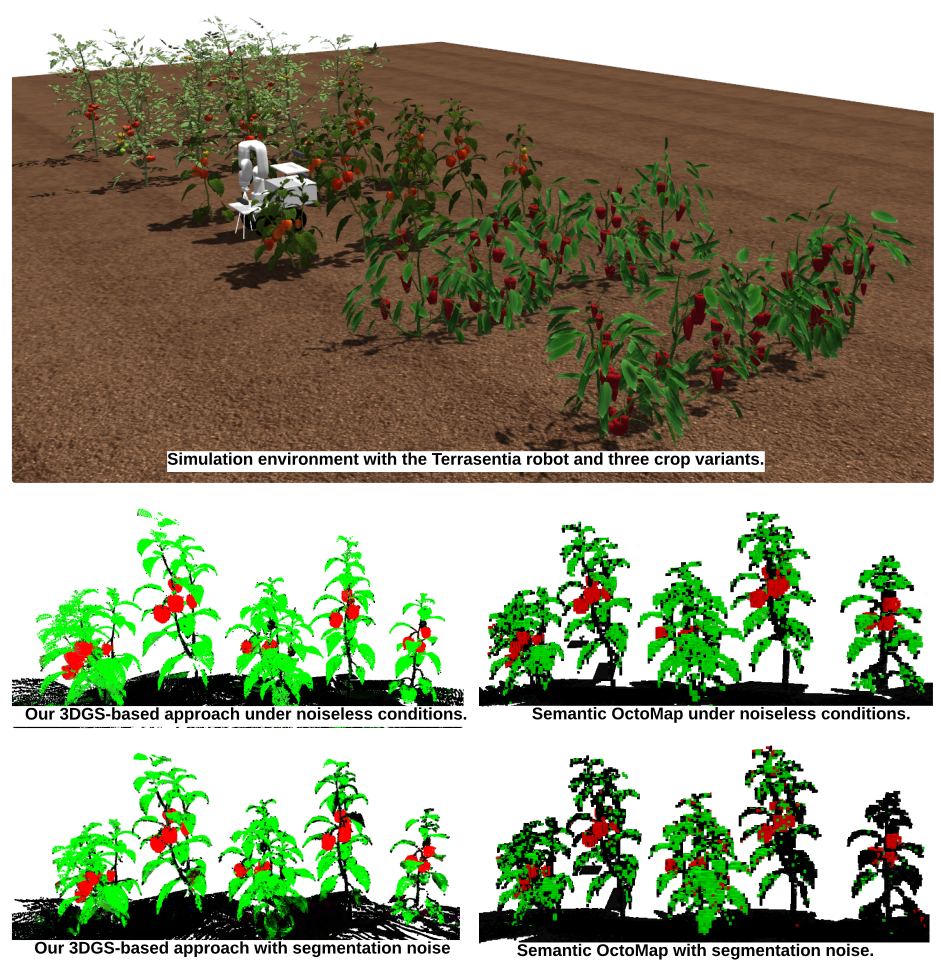 Active Semantic Mapping of Horticultural Environments Using Gaussian Splatting