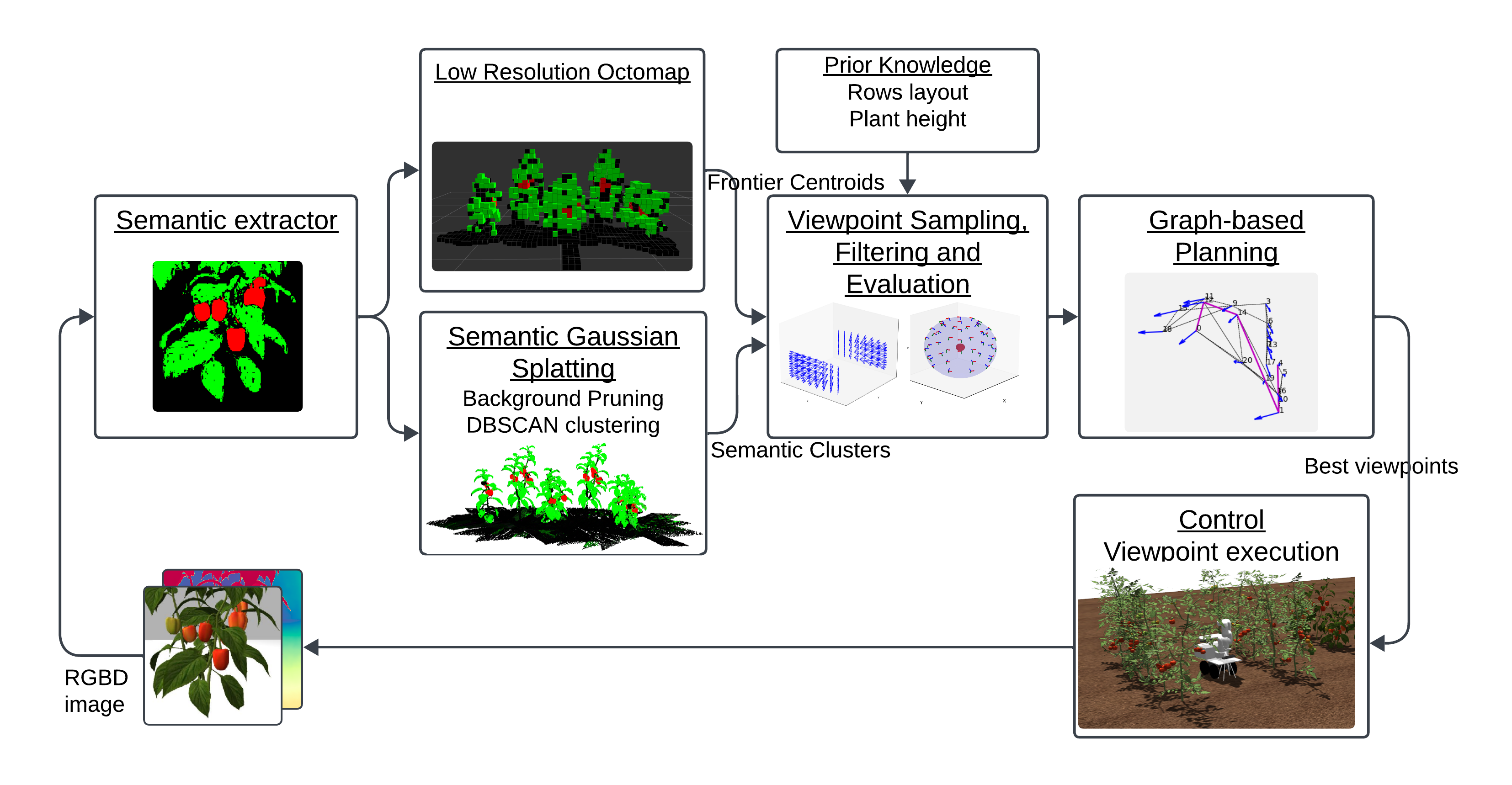 OctoSplat system overview diagram